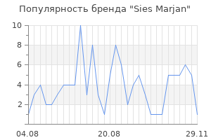 Популярность бренда sies marjan