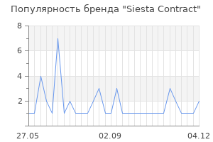 Популярность бренда siesta contract