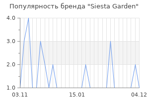 Популярность бренда siesta garden