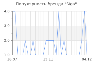 Популярность бренда siga