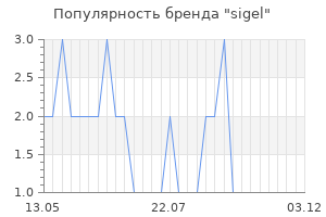 Популярность бренда sigel