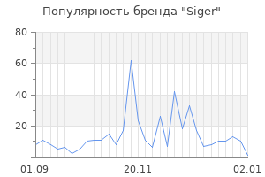 Популярность бренда siger
