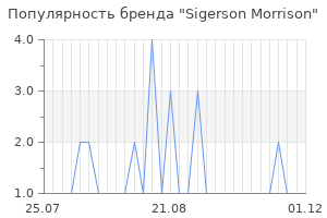 Популярность бренда sigerson morrison