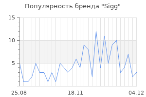 Популярность бренда sigg