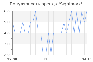 Популярность бренда Sightmark