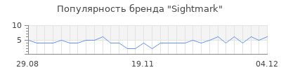 Популярность Sightmark