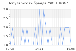 Популярность бренда sightron