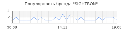 Популярность sightron