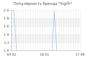 Популярность бренда sigilli