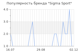 Популярность бренда sigma sport