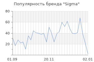Популярность бренда sigma