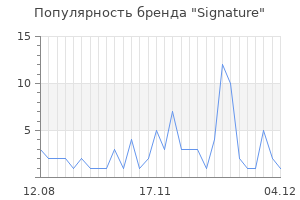 Популярность бренда signature