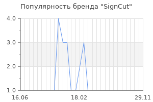 Популярность бренда signcut