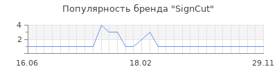 Популярность signcut