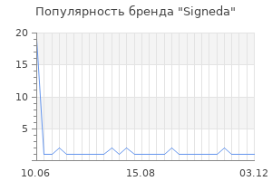 Популярность бренда signeda
