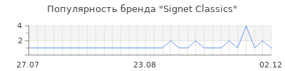 Популярность signet classics