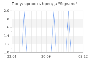Популярность бренда sigvaris