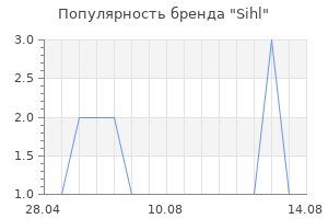 Популярность бренда Sihl