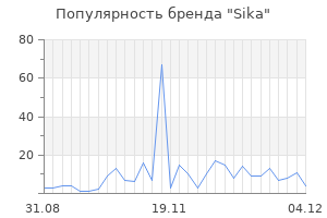 Популярность бренда sika