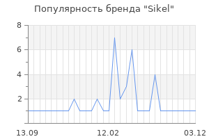 Популярность бренда sikel
