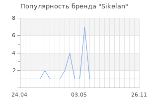 Популярность бренда Sikelan