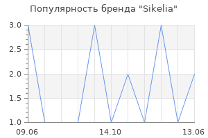 Популярность бренда Sikelia