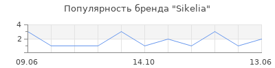 Популярность Sikelia