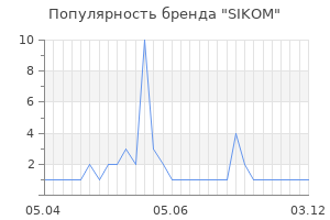 Популярность бренда SIKOM