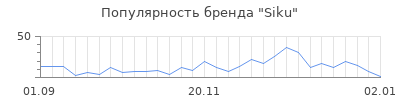 Популярность siku