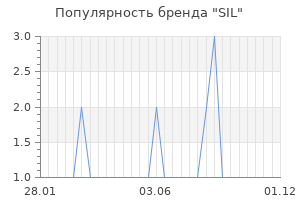 Популярность бренда sil