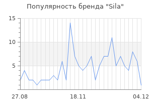 Популярность бренда sila
