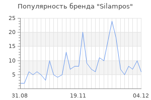 Популярность бренда silampos