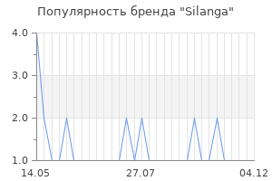 Популярность бренда silanga