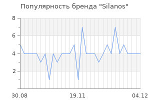 Популярность бренда Silanos