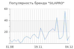 Популярность бренда silapro