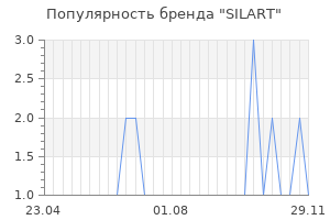 Популярность бренда SILART