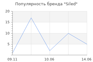 Популярность бренда Siled