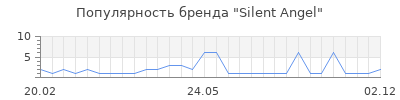 Популярность Silent Angel