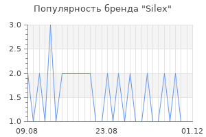 Популярность бренда silex