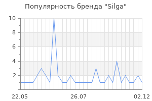 Популярность бренда silga