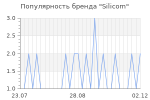 Популярность бренда silicom
