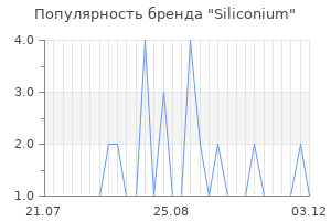 Популярность бренда Siliconium
