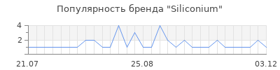Популярность Siliconium