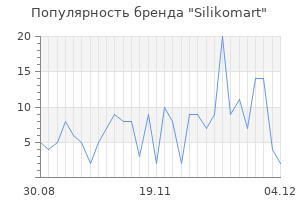 Популярность бренда silikomart
