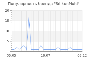 Популярность бренда SilikonMold