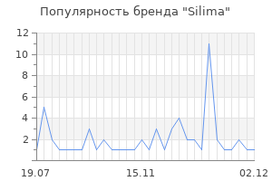 Популярность бренда silima