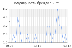 Популярность бренда silit