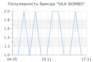 Популярность бренда SILK BOMBS
