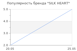 Популярность бренда SILK HEART