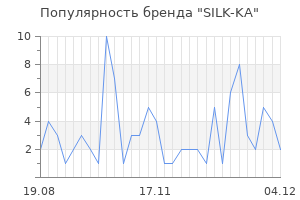 Популярность бренда silk ka